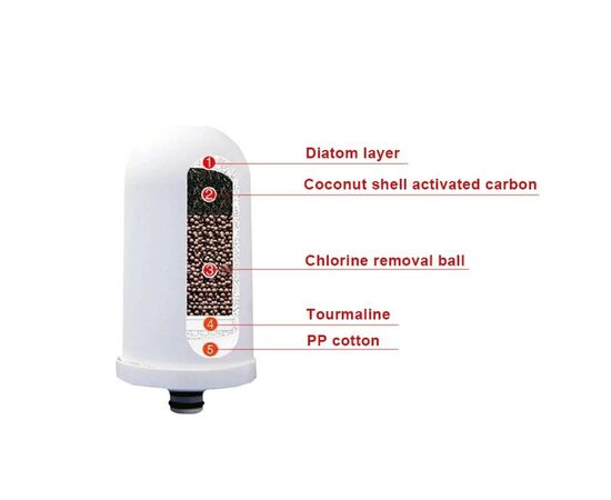Filtro purificador de água